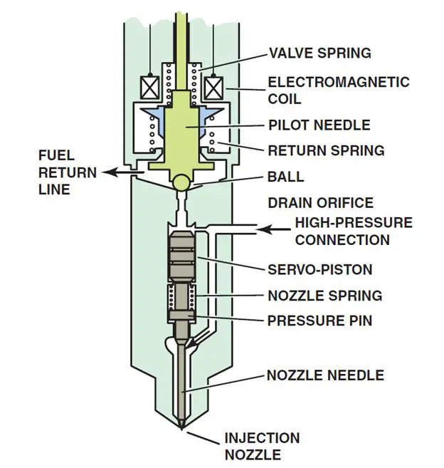 Diesel Injector Nozzles Explained (With Diagram) ASE Certification