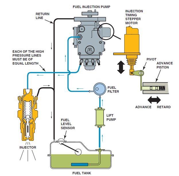 Diesel Engine Injection Pump