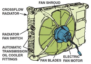 Electric Cooling Fan Assembly Radiator