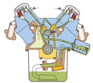 Combustion Engine Lubrication System Diagram
