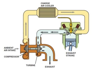 Diesel Air Charge Cooler Compressed Air