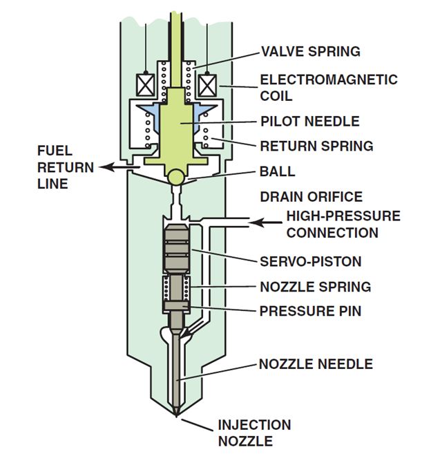 diesel engine diagram labeled