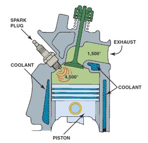 Cooling System Operation and Diagnosis - ASE Certification Training HQ ...