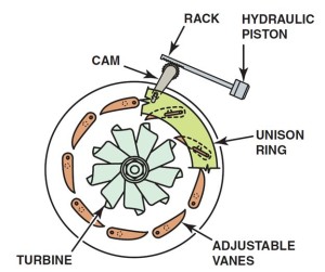 Variable Vane Turbocharger